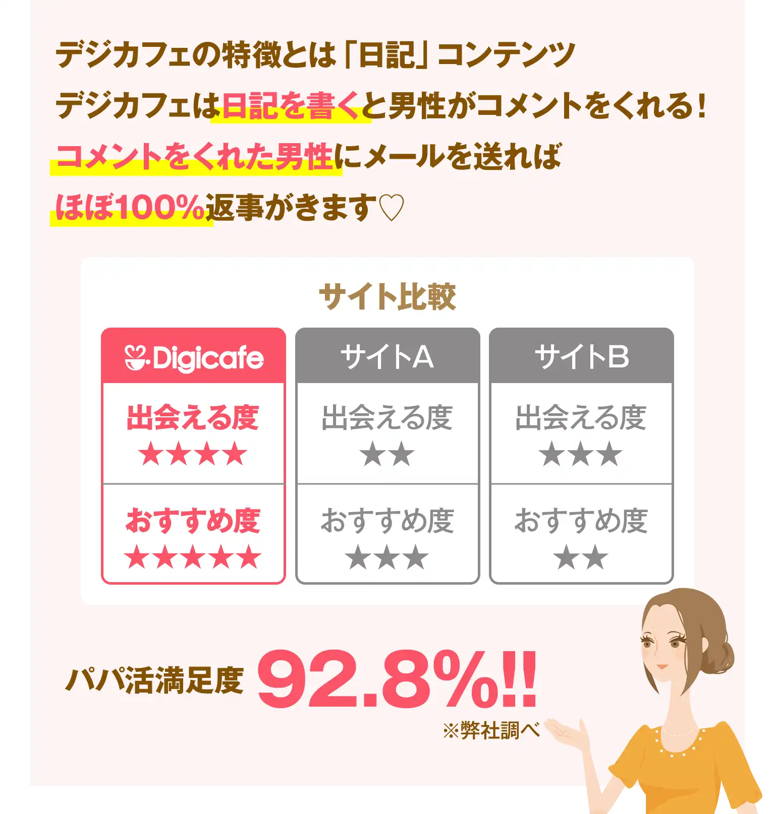 �f�W�J�t�F�̓����Ƃ́u���L�v�R���e���c�f�W�J�t�F�͓��L�������ƒj�����R�����g�������I�R�����g�����ꂽ�j���Ƀ��[���𑗂�΂ق�100%�Ԏ������܂� �p�p�������x 92.8%!! �����В���